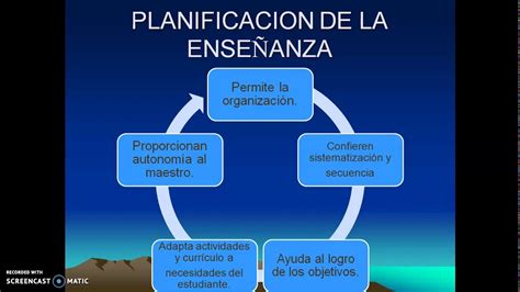 La Planificaci N De La Ense Anza Youtube