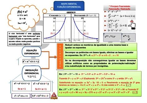 Função Exponencial [gráfico E Exemplos] Infinittus