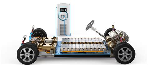 Ford Developing a Low-Cost EV Platform - Compass Vehicle Services Ltd