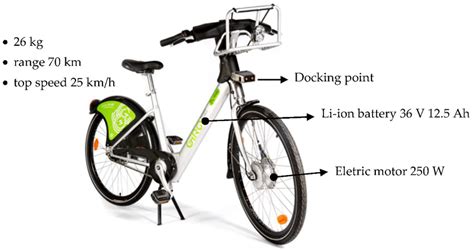 GIRA e-bike technical specifications. | Download Scientific Diagram