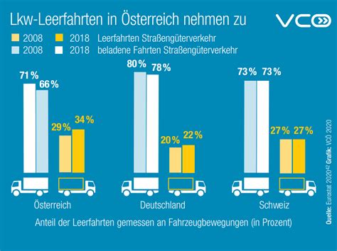 VCÖ Factsheet Güterverkehr auf Klimakurs bringen Mobilität mit Zukunft