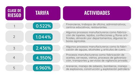 Tipos De Riesgos Laborales En Las Empresas Colombianas Nilo App