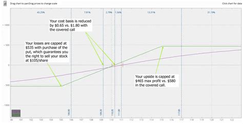 How to Read Option Contract Symbols - New Trader U