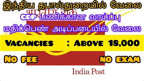 Indian Post Office GDS Recruitment 2023 Apply Online For 12828 Posts