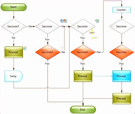 Process Flow Diagram Excel Format Flowchart Microsoft Workfl