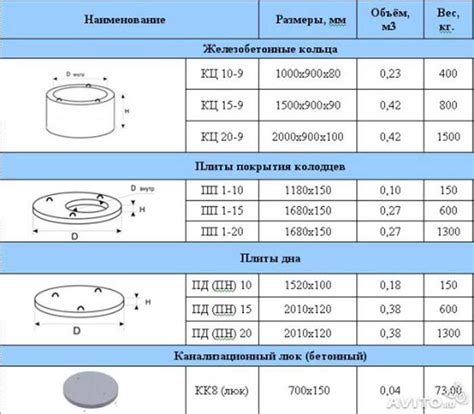 Пластиковые колодезные кольца: критерии выбора, размеры, цены