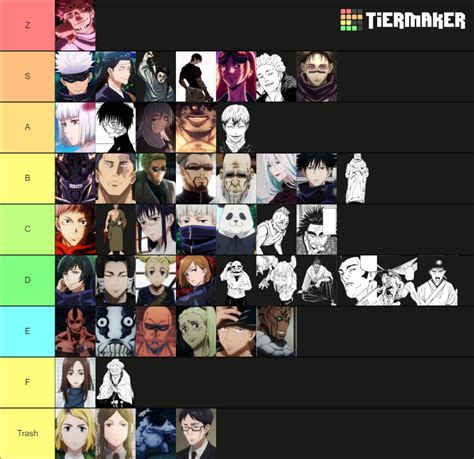 Jujutsu Kaisen Power Rankings Tier List Community Rankings Tiermaker