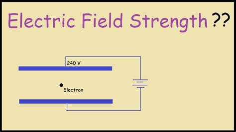 Electric Field Diagram Plate