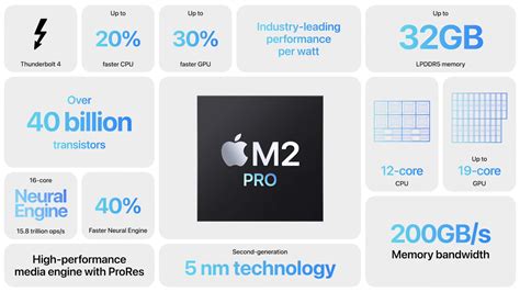 MacBook Pro comparison: M2 Pro/Max vs M1 Pro/Max - 9to5Mac