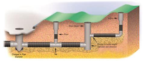 Timewell Drainage Products Pvc Inlets Drain Basin Inline Drains