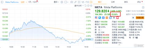 美股科技股引爆“地雷阵”？meta净利润腰斩，波音巨亏240亿财经头条