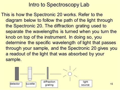 1 Electrons In Atoms Chemistry 2 Electrons In Atoms Objectives 1