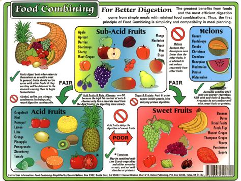 Food Combinations And Choices Chart