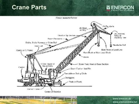 How To Read And Understand A Crane Reeving Diagram For Successful Operation