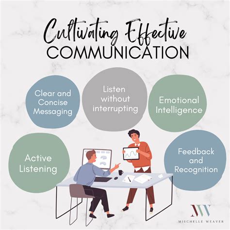 Elevate Your Leadership Mastering Effective Communication Strategies