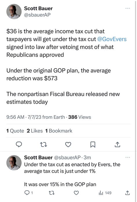 Wisconsin Gop On Twitter A Whopping 36 Is Not Any Working Wisconsin