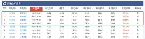 Ipo研究丨本周2家上会，营收百亿企业遭“暂缓”后再闯关中金在线财经号