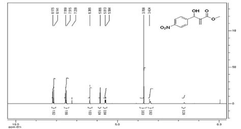 Figure S38 1 H Nmr Cdcl 3 Spectrum Of Methyl Download