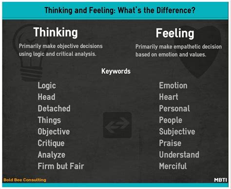 Myers Briggs Thinking Vs Feeling Preference Pair Mbti Emotions Thinker