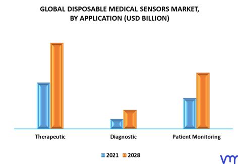 Disposable Medical Sensors Market Size Share Opportunities Forecast