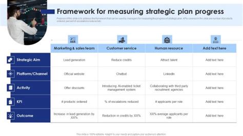 Strategic Execution Framework Powerpoint Templates Slides And Graphics