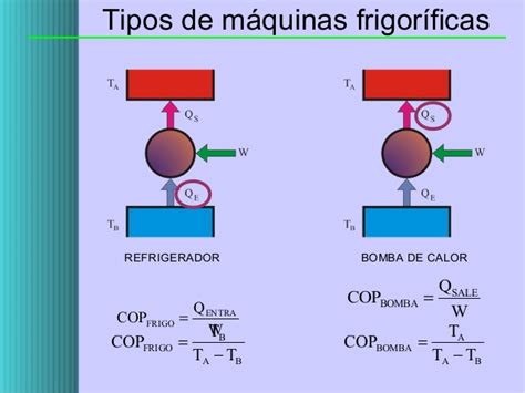 M Quinas Frigor Ficas El Taller De Carlota Y Pablo