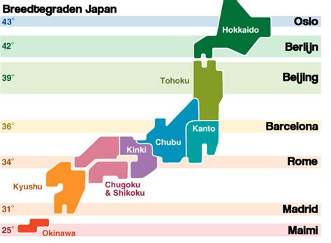 Klimaat Van Japan And De Beste Reistijd Tokyonl