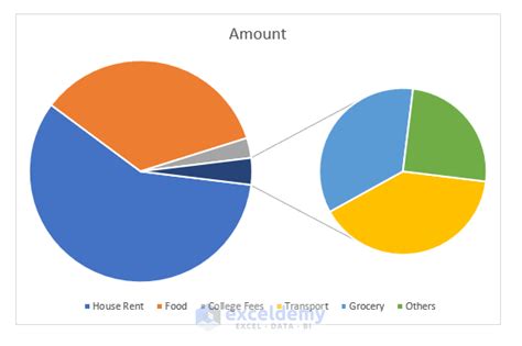 How To Make A Pie Chart With Multiple Data In Excel 2 Ways