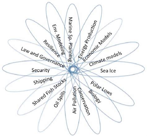 A Cartoon Illustrating The Range Of Lecture Topics Presented During