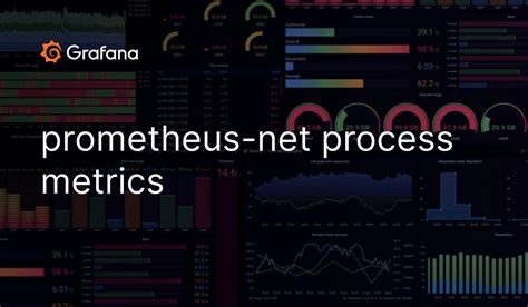 prometheus-net process metrics | Grafana Labs