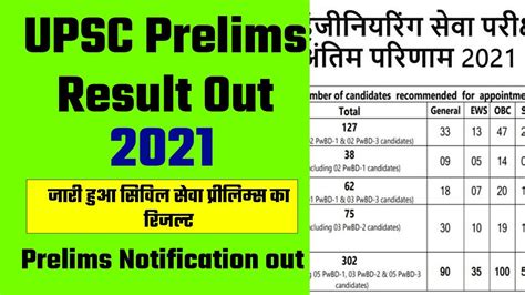 UPSC Prelims Result 2021 जर हआ सवल सव परलमस क रजलट