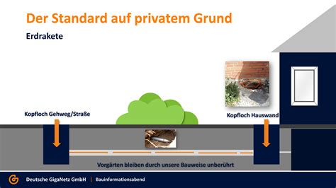 Glasfaserausbau Stadtwerke Und Deutsche GigaNetz Informieren