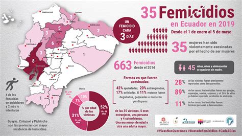 En El Ecuador La Violencia Machista Sigue Acabando Con La Vida De 1