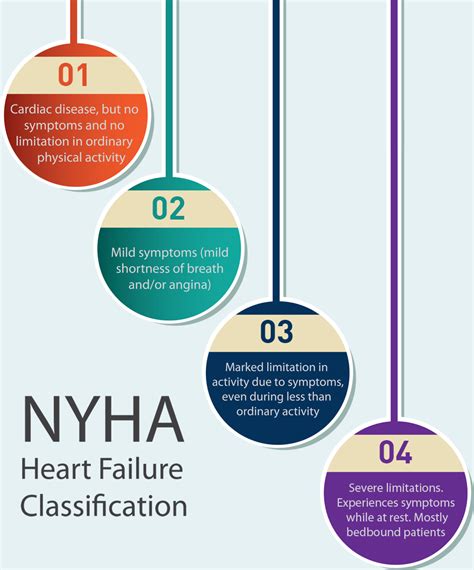 My Personal Np Prep Nyha Functional Classification Mnemonics