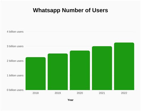 Whatsapp 私域营销：超实用的 Whatsapp 海外拓客引流攻略 助力做好海外营销