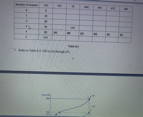 Solved Number Of Outputs Tvc Tfc Tc Avc Afc Atc Mc Chegg