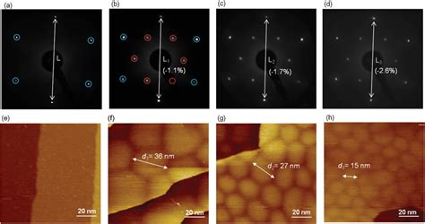 Ad Leed Patterns Of A Clean Pd111 Single Crystal And The