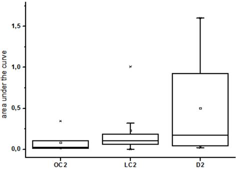 Quantification of Peptostreptococcus anaerobius at the second time ...