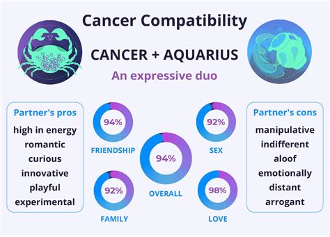 Cancer And Aquarius Compatibility Compatibility In Love