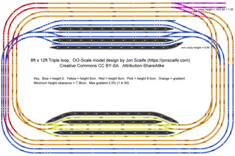 00 Gauge Setrack Layout For A Triple Loop In 12ft X 8ft Jons Model