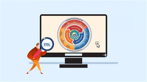 Itil ¿qué Es Y Para Qué Sirve Blog Comparasoftware