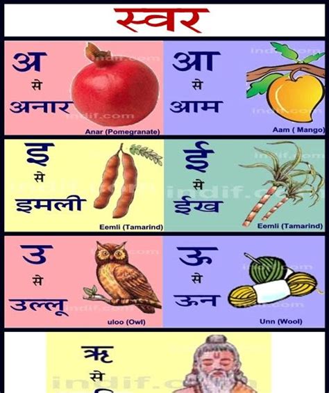 Hindi Vowel Chart Free Print At Home Varnamala Swar Vowel Chart