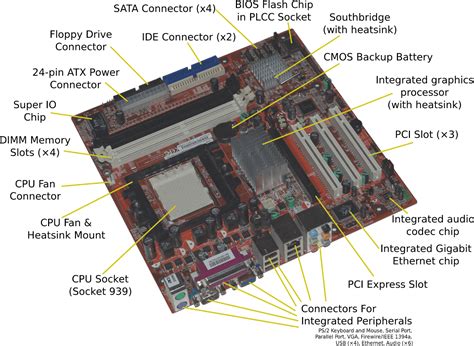 Download Annotated Motherboard Components