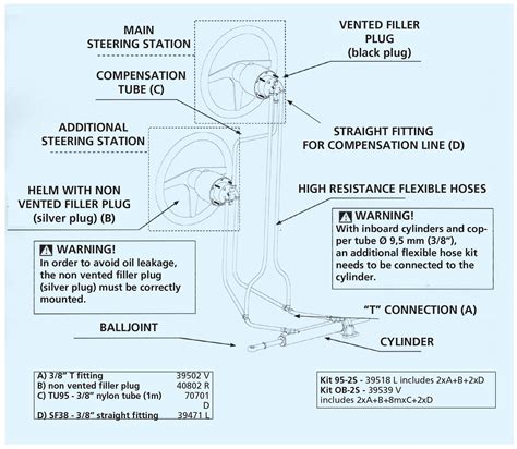 Marine Hydraulic Steering System Diagram