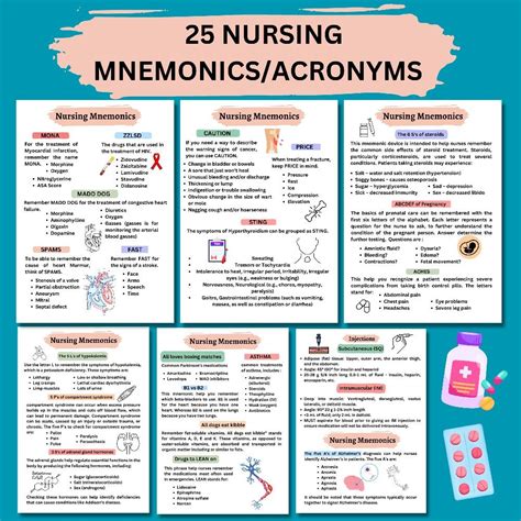 Nclex Review L Nclex Cheat Sheet L Nclex Mnemonics L Nursing