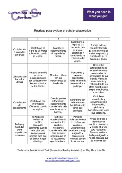 Rúbricas Para Evaluar El Trabajo Colaborativo 1 2 3 Teaching Methodology Teaching Practices