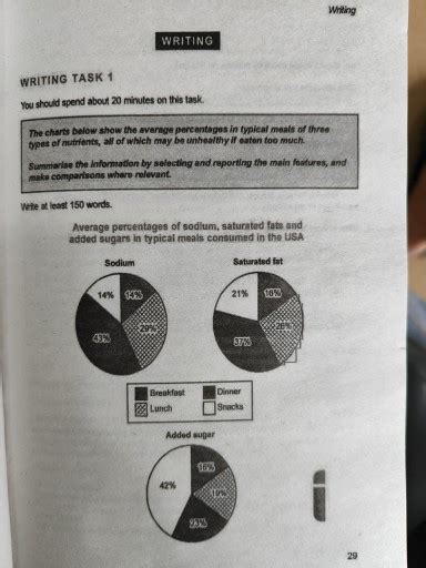 Band 4 The Charts Below Show The Average Percentages In Typical Meals