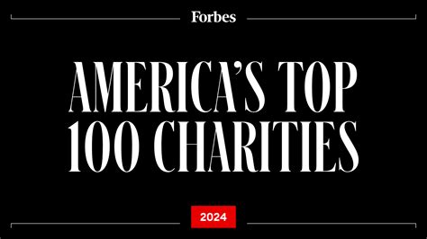 Top Charities 2023