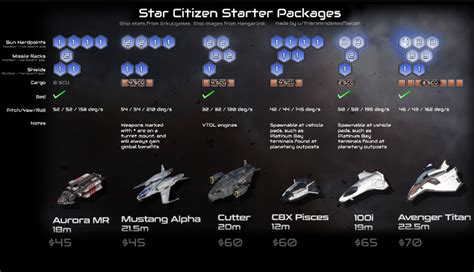 Beginners Guide To Getting Started With Star Citizen Mmopixel