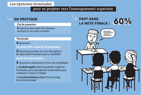 Exemple Sujet Grand Oral Bac 2021 Des Exemples D Oraux En Spc Site